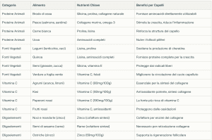 collagene elenco cibi