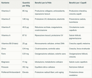nutrienti_kiwi_benefici